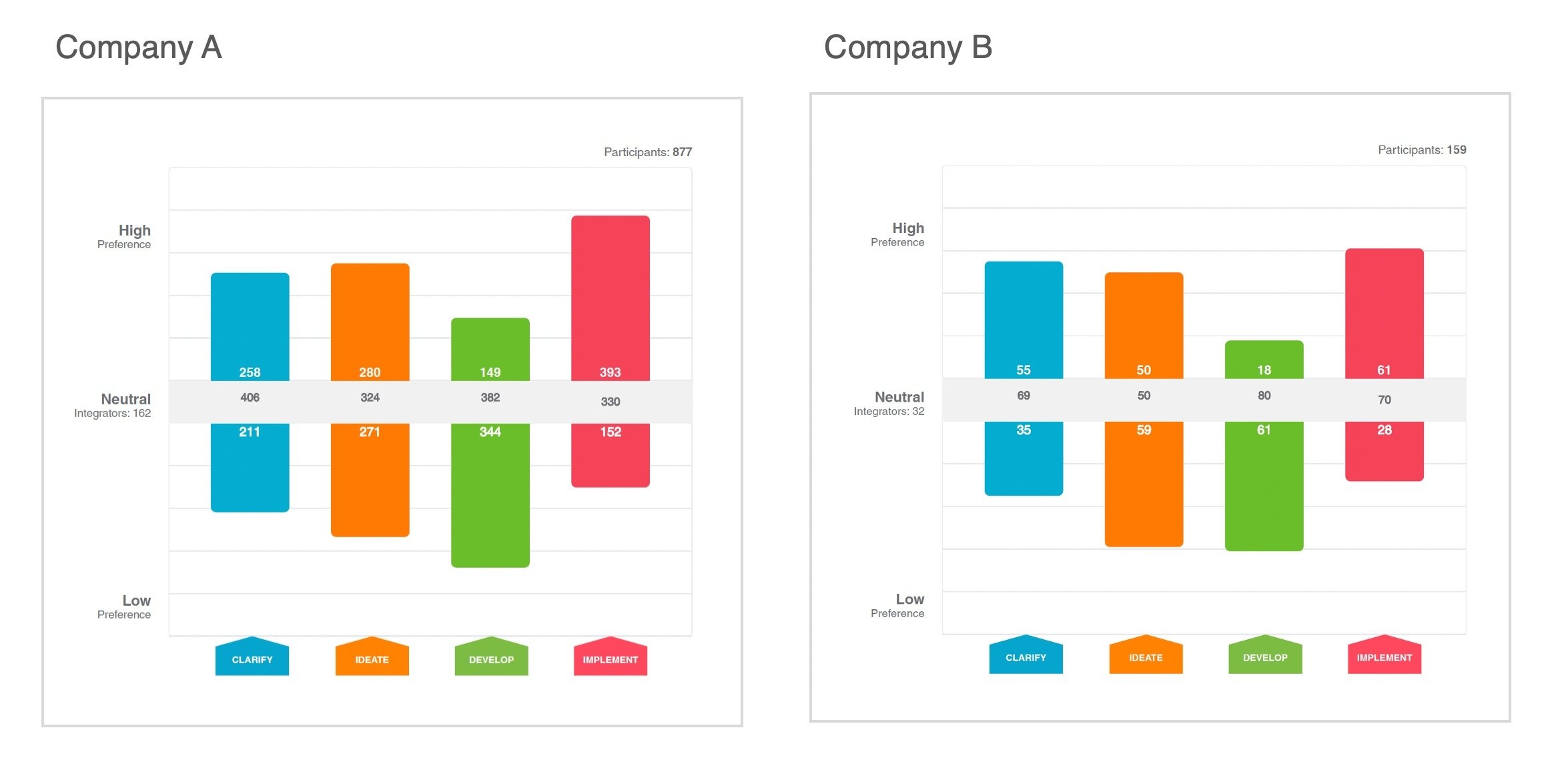 Company A-B graph image