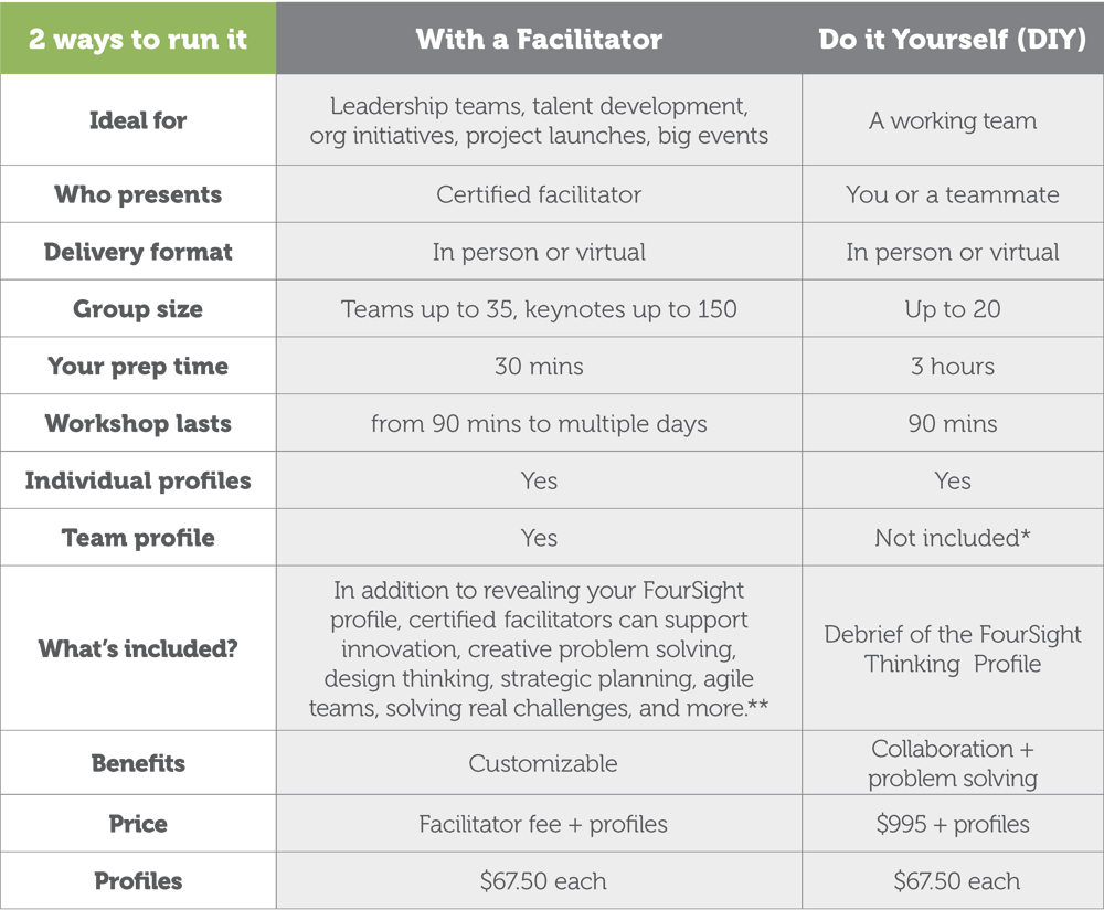 FS Team Starter Guide-chart-image