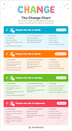 FourSight-change-chart-thumbnail