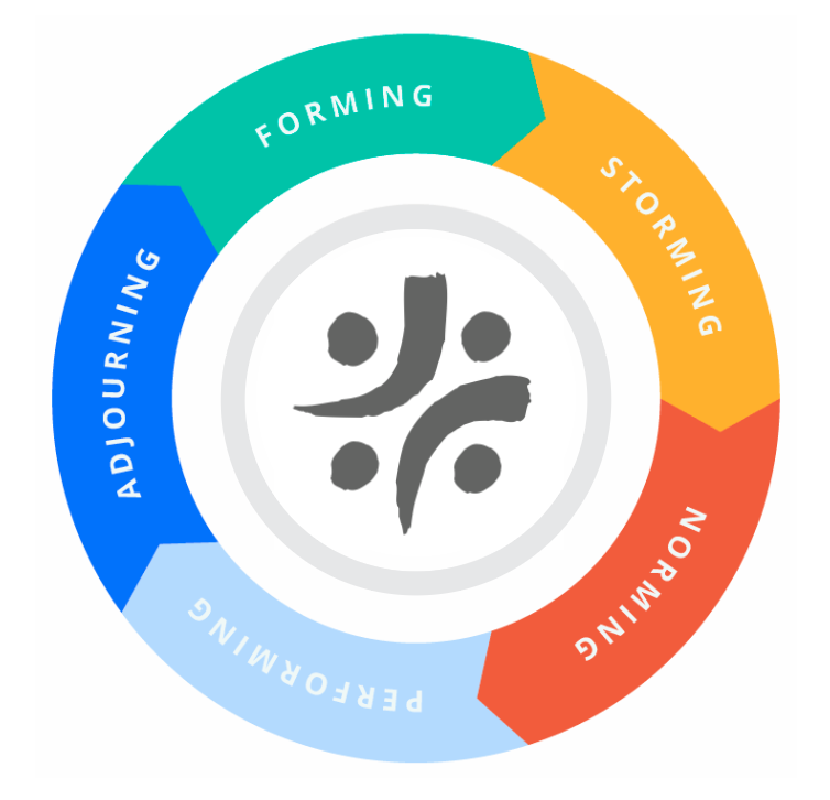 Enhancing Team Performance: 12 Ways FourSight Accelerates Team Development