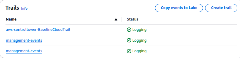 Audit logging: active trails