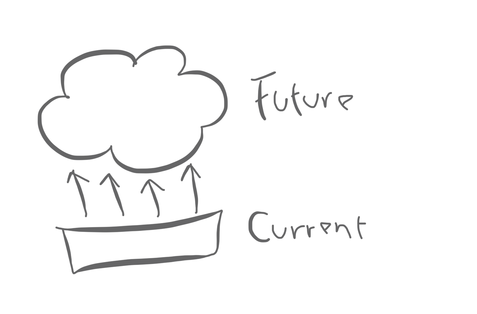 Image of Strategic Planning with Thinking Preferences in Mind